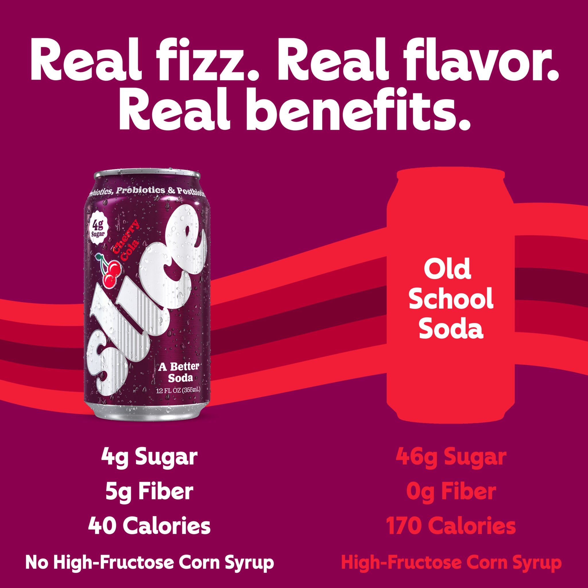 Slice Cherry Cola soda - Comparison