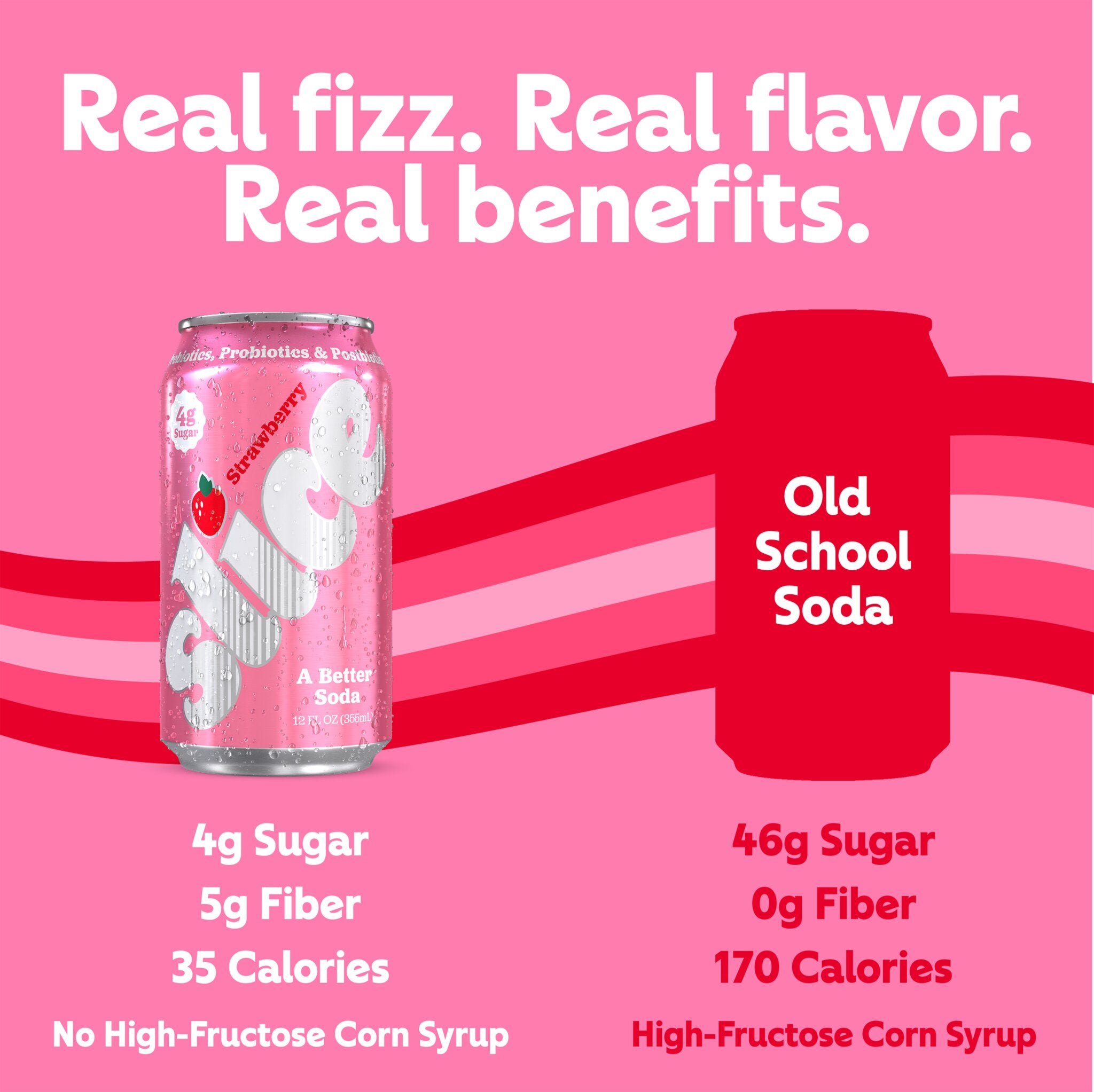 Slice Strawberry Soda soda - Comparison
