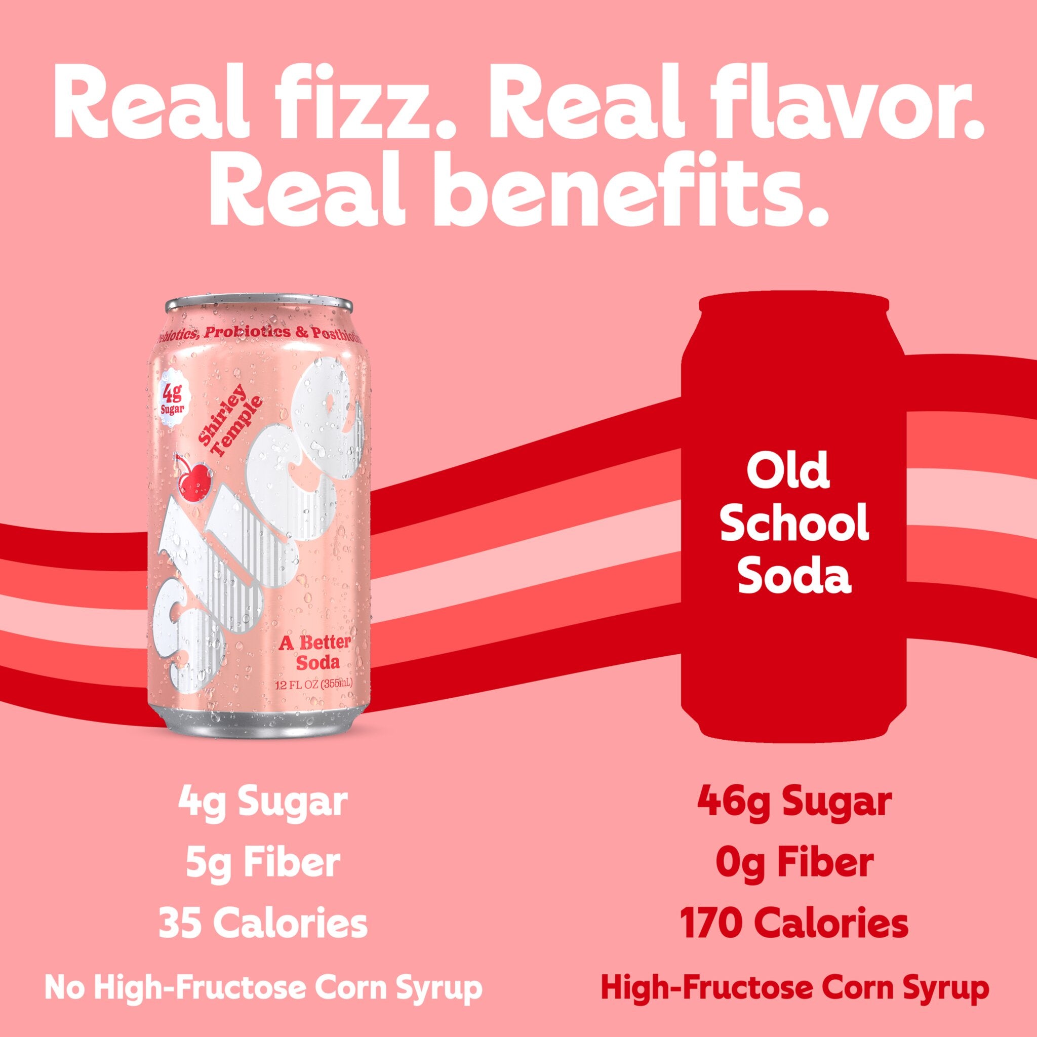 Slice Shirley Temple soda - Comparison