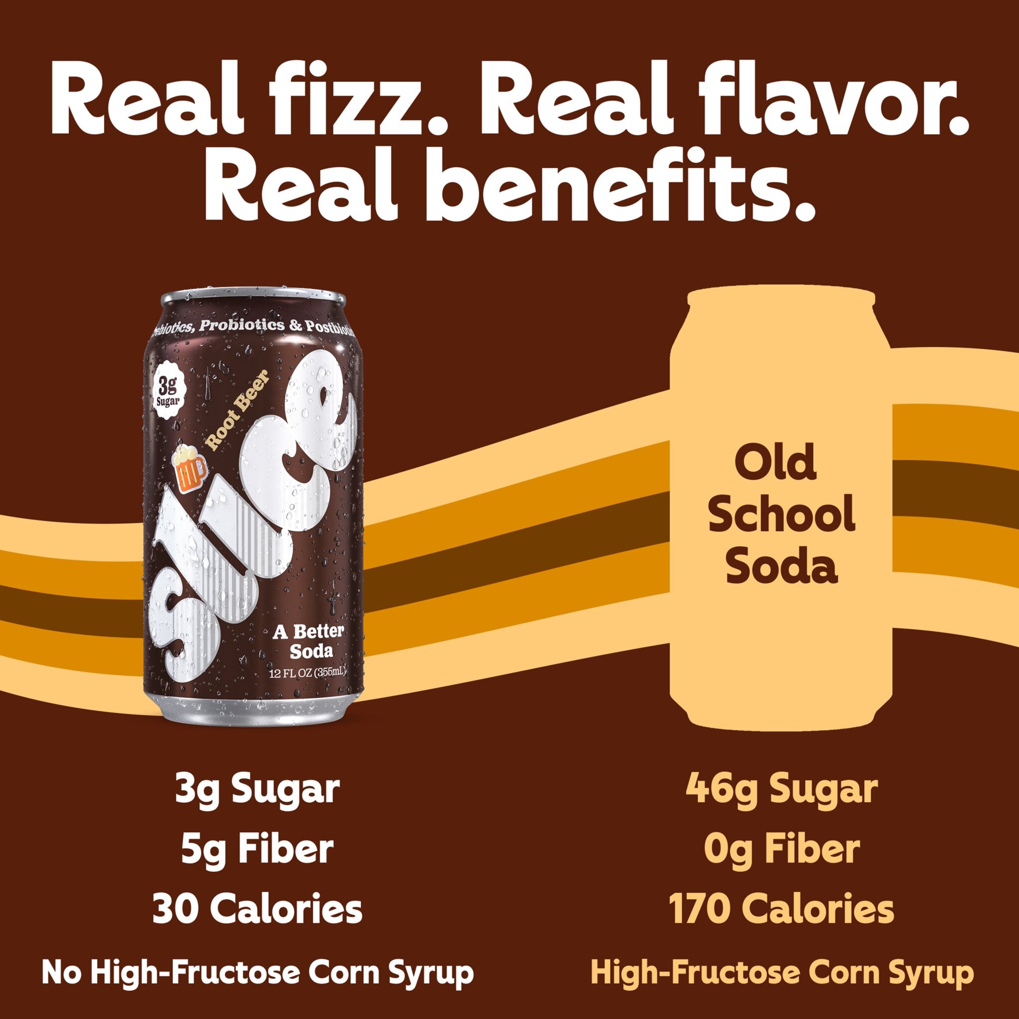 Slice Root Beer soda - Comparison