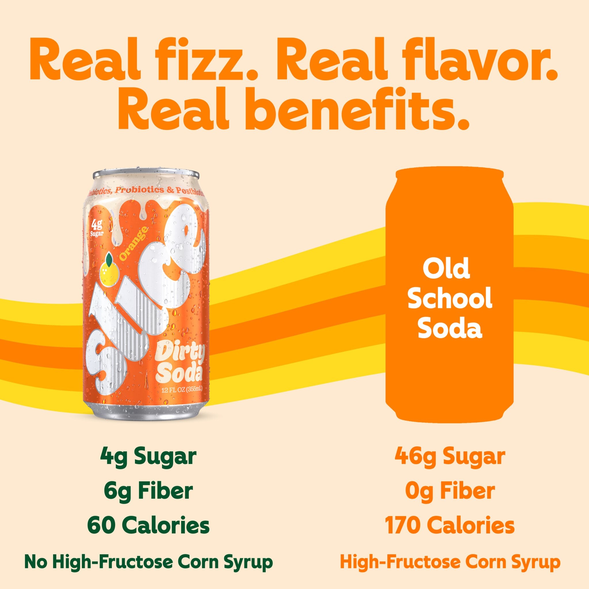 Slice Orange Dirty soda - Comparison