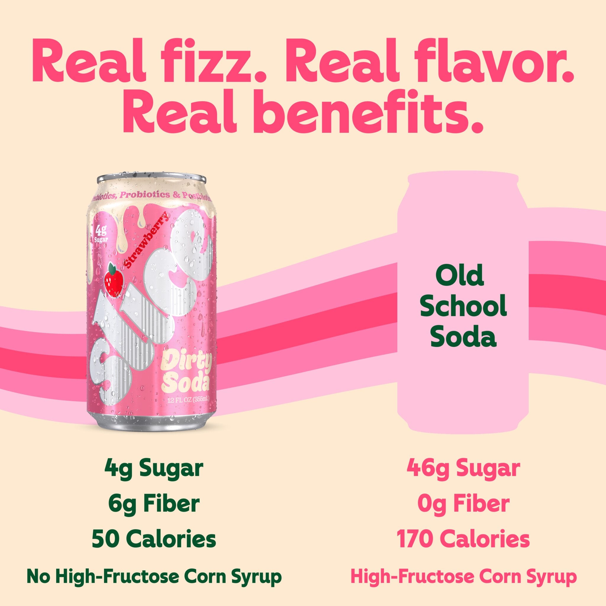 Slice Strawberry Dirty soda - Comparison